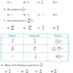 Class 7 Important Questions For Maths – Rational Numbers  Aglasem In Rational Numbers Worksheet