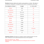 Classification Of Matter Hw Key And Classification Of Matter Worksheet