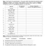 Classification Of Matter Worksheet Main Idea Worksheets 5Th Grade Or Matter Worksheets 2Nd Grade