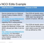Cms Ncci Column1/column 2 Edit | Peatix Within Ncci Edits 2018 Excel Spreadsheet