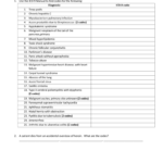 Coding Practice Worksheet 1  Mbccwhs For Medical Coding Practice Worksheets