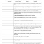 Cold War Vocabulary Within Cold War Vocabulary Worksheet Answers