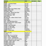 Collectibles Inventory Spreadsheet | Glendale Community As Well As Collectibles Inventory Spreadsheet