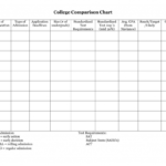 College Comparison Adsheet Excel Template Also Parison Chart With College Cost Comparison Worksheet