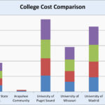 College Comparison Spreadsheet – Basecampjonkoping.se Intended For College Comparison Excel Spreadsheet