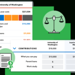 College Cost Comparison Tool And College Cost Comparison Worksheet