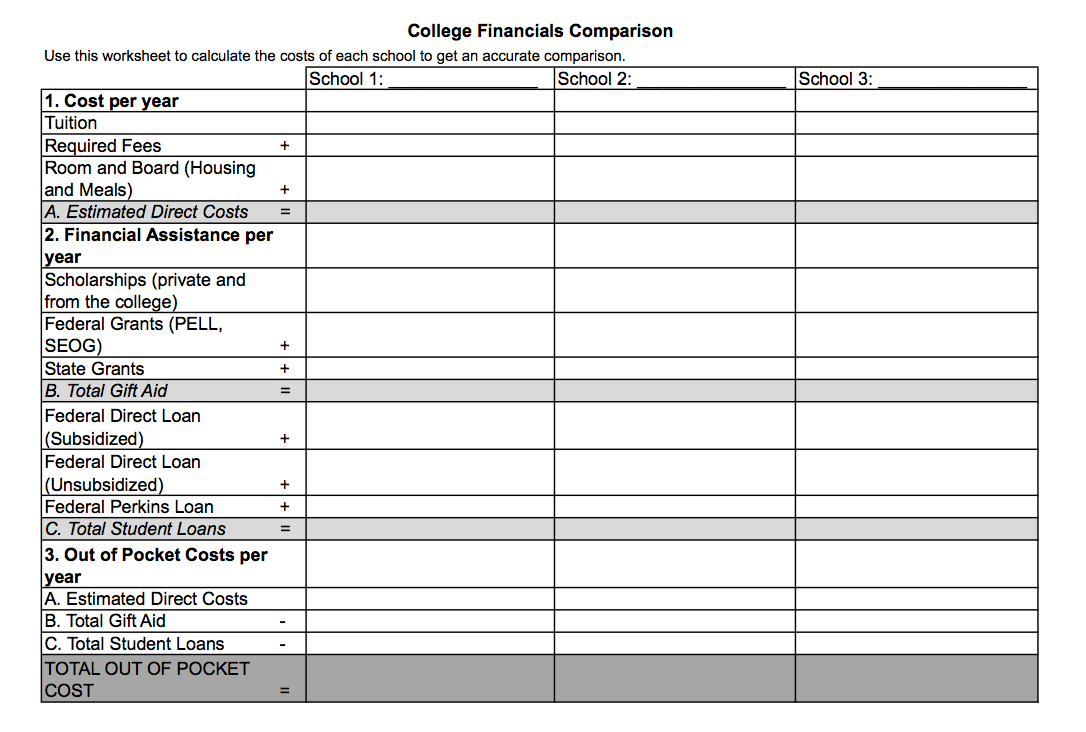 College Financial Comparison Worksheet  Mineapolis Public Schools Also College Cost Comparison Worksheet