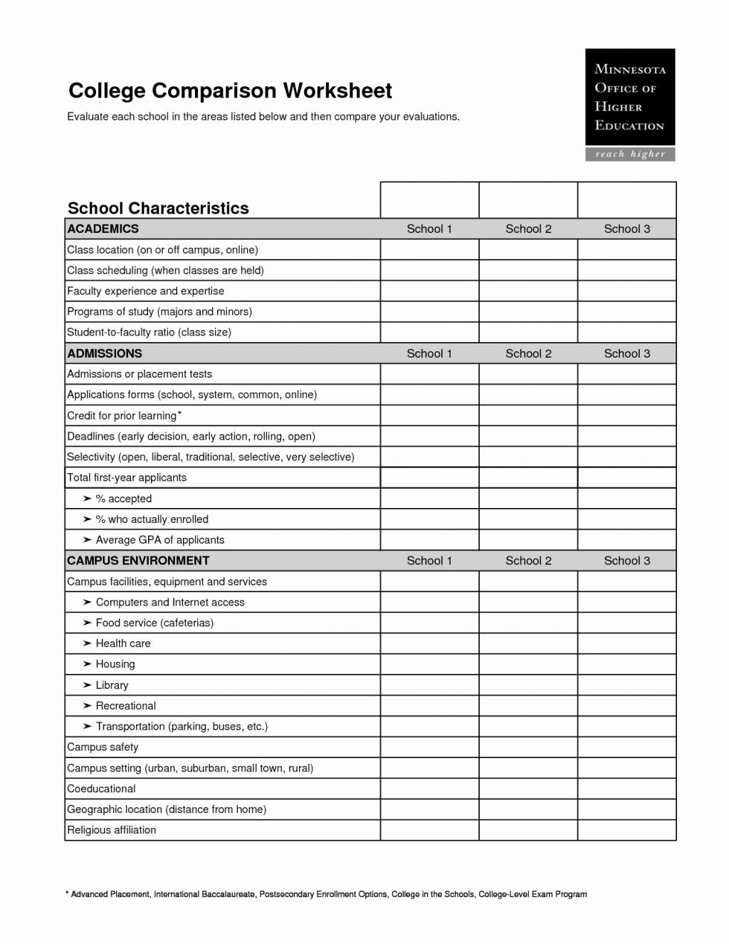 College Omparison Spreadsheet Ost Template Templates Sample Tuition With Regard To College Cost Comparison Worksheet