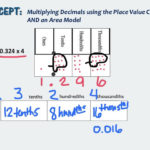 Common Core Math Worksheets 5Th Grade Decimals  Antihrap Inside Common Core Math Worksheets 5Th Grade Decimals