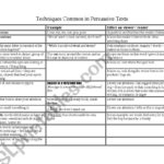 Common Techniques In Persuasive Texts  Esl Worksheetajdam As Well As Persuasive Techniques Worksheets