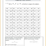 Communitive Property Math Math Worksheets Commutative Property Of With Regard To Properties Of Addition And Multiplication Worksheets