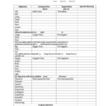 Comparative And Superlative Adjectives Worksheet  Free Esl Pertaining To Comparatives And Superlatives Spanish Worksheets
