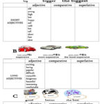 Comparative And Superlative Adjectives Worksheet  Free Esl With Comparative And Superlative Adjectives Worksheet