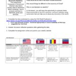 Comparative Systems Worksheet Or Economic Systems Worksheet
