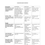 Comparative Systems Worksheetnudrat For Economic Systems Worksheet Answer Key