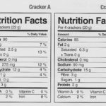 Comparing Food Labels  World Of Label With Regard To Reading Food Labels Worksheet