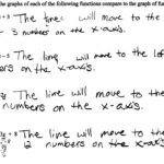 Comparing Functions  Linear Students Are Asked To Compare The Inside Comparing Functions Worksheet Answers
