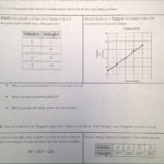 Comparing Functions Worksheet Answers The Best Worksheets Image Along With Comparing Functions Worksheet Answers