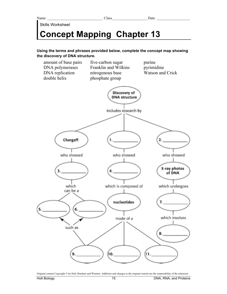 Concept Mapping Chapter 13 As Well As Skills Worksheet Concept Mapping