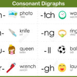Consonant Digraphs Worksheet For Kids Royalty Free Cliparts Vectors Along With Consonant Digraphs Worksheets