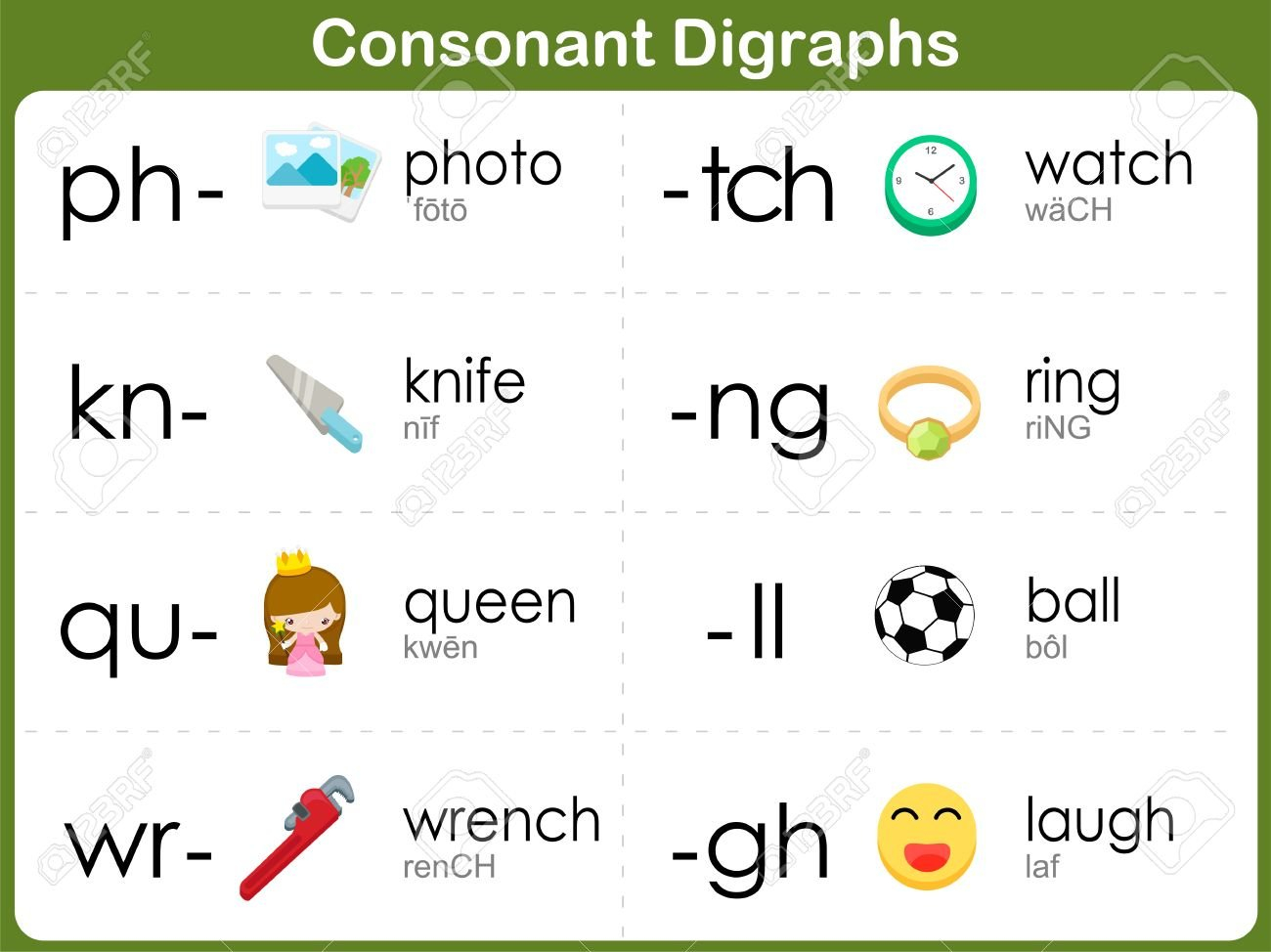 Consonant Digraphs Worksheet For Kids Royalty Free Cliparts Vectors Along With Consonant Digraphs Worksheets