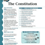 Constitution  Kids Discover Within The Birth Of The Constitution Worksheet Answer Key