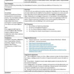 Constitutional Principles Worksheet Answers  Briefencounters Regarding Citizenship And The Constitution Worksheet Answers