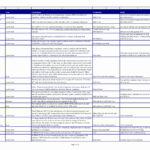 Contract Management Spreadsheet – Basecampjonkoping.se Or Contract Management Spreadsheet Template