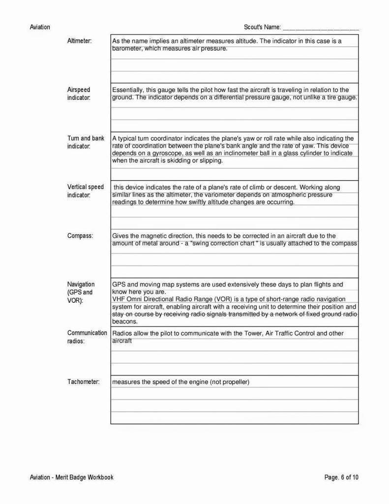 Cooking Dotorg Oven Cooked Steak Recipe Within Chemistry Merit Badge Worksheet