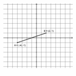 Coordinate Plane Worksheets  Plot Free Png Images  Clipart As Well As Plotting Coordinates Worksheet