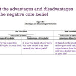 Core Beliefs Identifying  Modifying  Ppt Download As Well As Core Belief Worksheet Beck