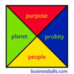 Corporate Governance   Businessballs.com And Businessballs Project Management Templates