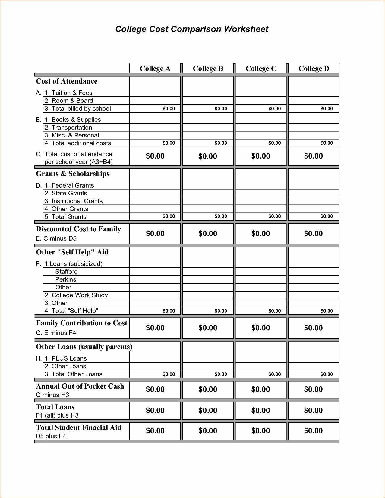Cost Comparison Spreadsheet Template – Spreadsheet Collections Together With College Cost Comparison Worksheet