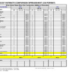 Cost Estimate Comparison Spreadsheet | Cost Estimate Spreadsheet As Well As New Home Cost Breakdown Spreadsheet