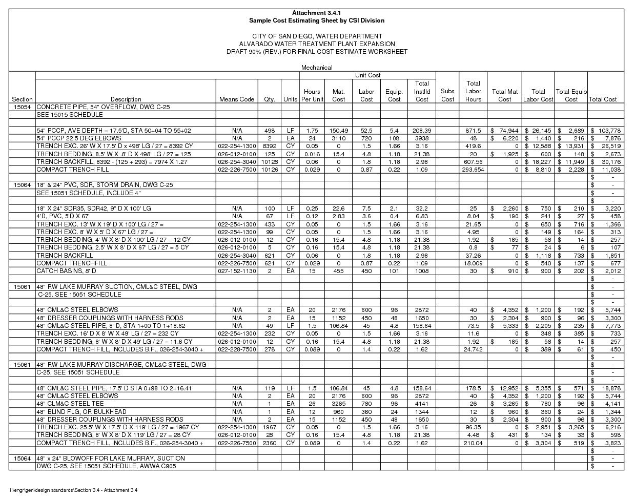 Cost Estimating Sheet In Material Takeoff Spreadsheet
