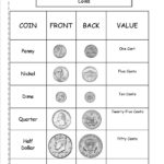 Counting Coins And Money Worksheets And Printouts Together With Money Recognition Worksheets