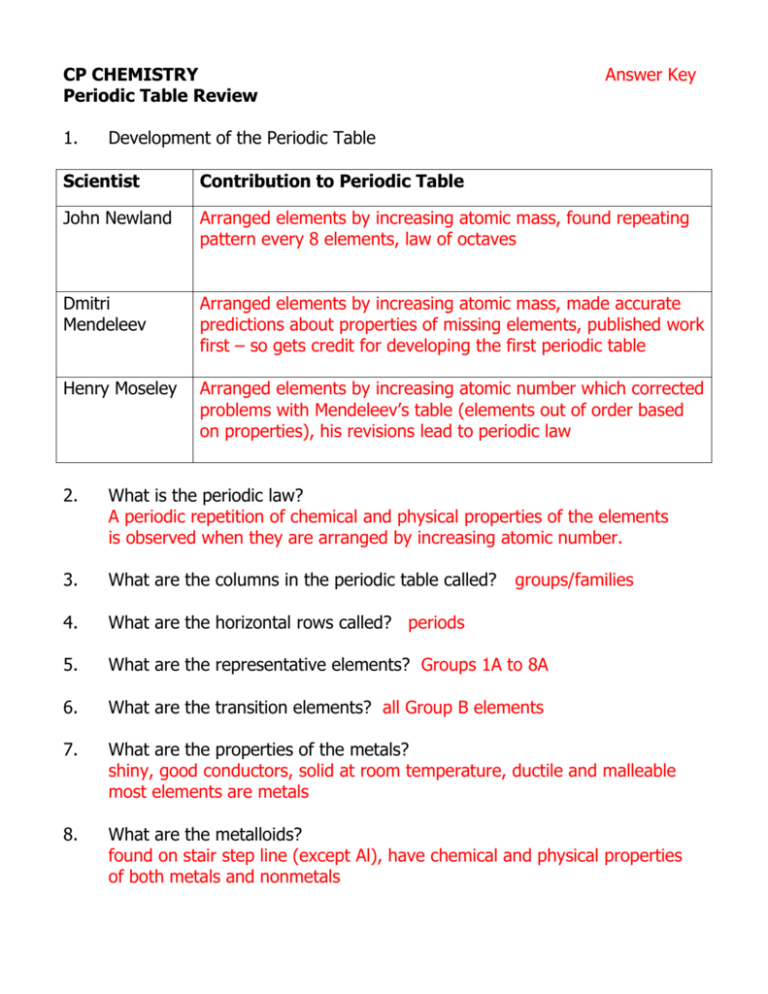 Chemistry Periodic Table Worksheet Answer Key ...