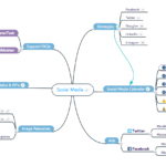 Creating A Knowledge Map: The Basics   Focus For Mind Map Spreadsheet