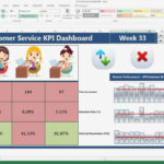 Creating Excel Kpi Dashboard Template – Customer Service Kpi ... With Regard To Create A Kpi Dashboard In Excel