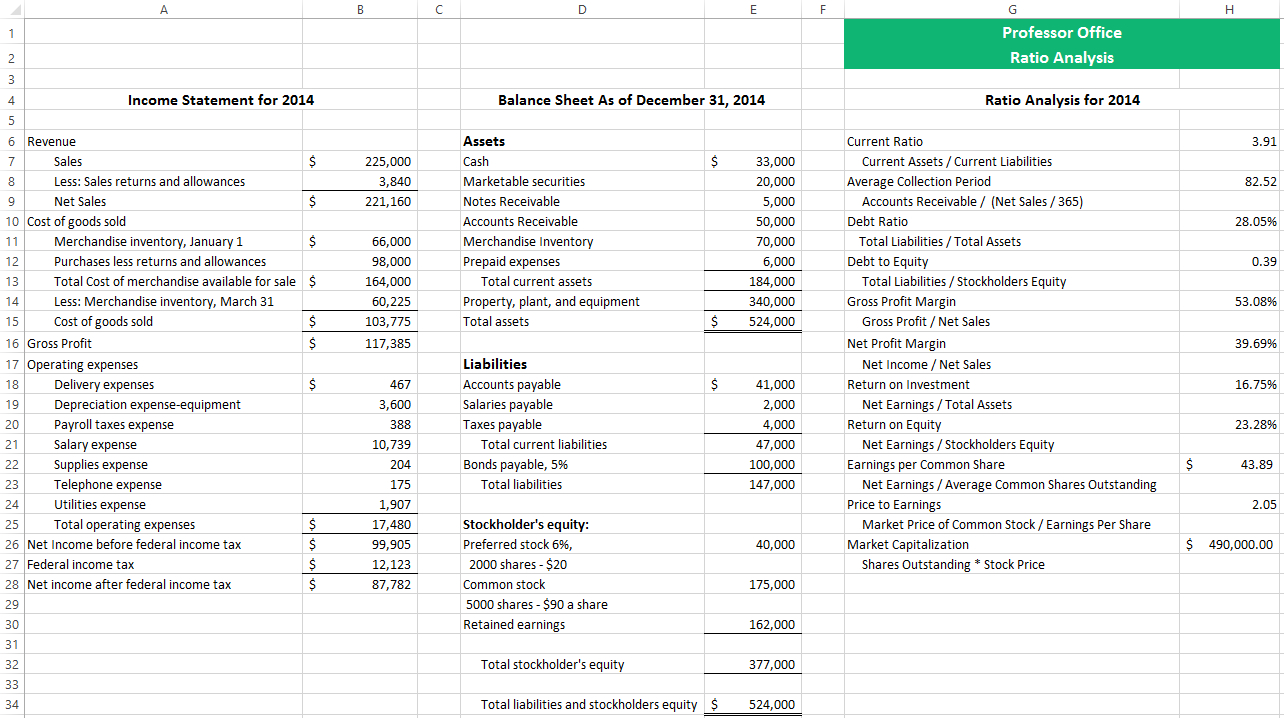 Creating Ratio Analysis In Excel  Learn Accounting Ratios For Financial Analysis Worksheet