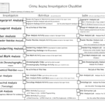 Crime Scene Investigation Checklist Or Crime Scene Activity Worksheets