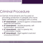 Criminal Law Constitutional Issues  Ppt Download Pertaining To Due Process In Criminal Proceedings Worksheet Answers