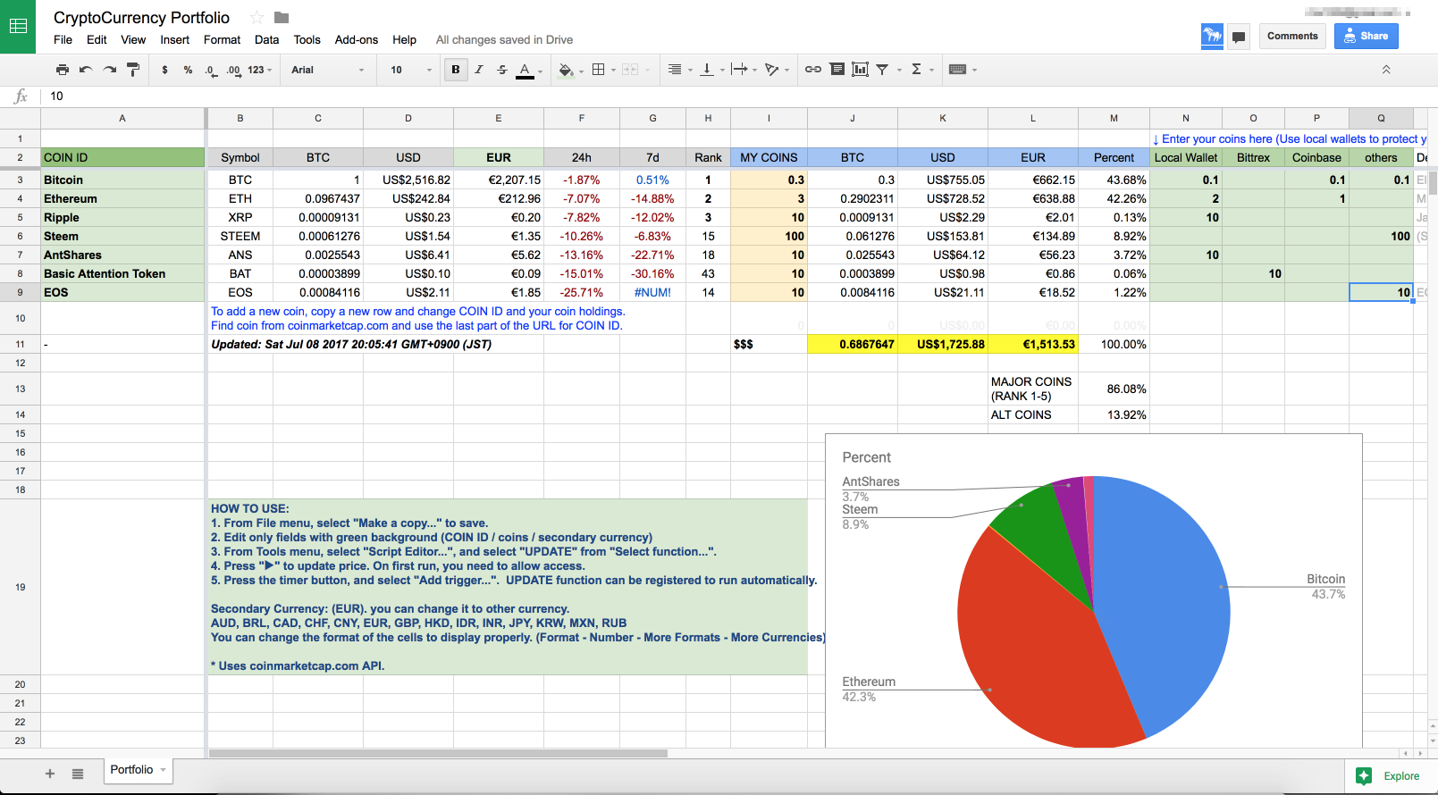 Cryptocurrency Portfolio Template For Google Sheets — Steemit Intended For Crypto Day Trading Spreadsheet