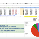 Cryptocurrency Portfolio Template For Google Sheets — Steemit Or Asset Allocation Spreadsheet Template