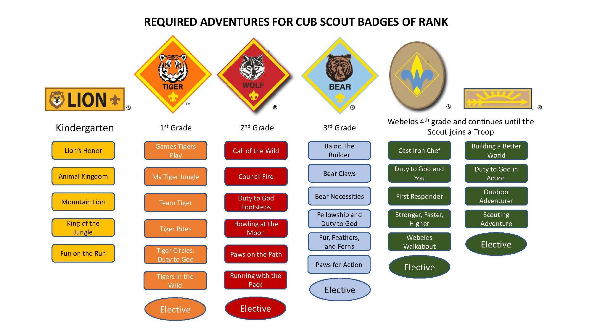 Cub Scouting Adventures  Boy Scouts Of America In Webelos Game Design Worksheet