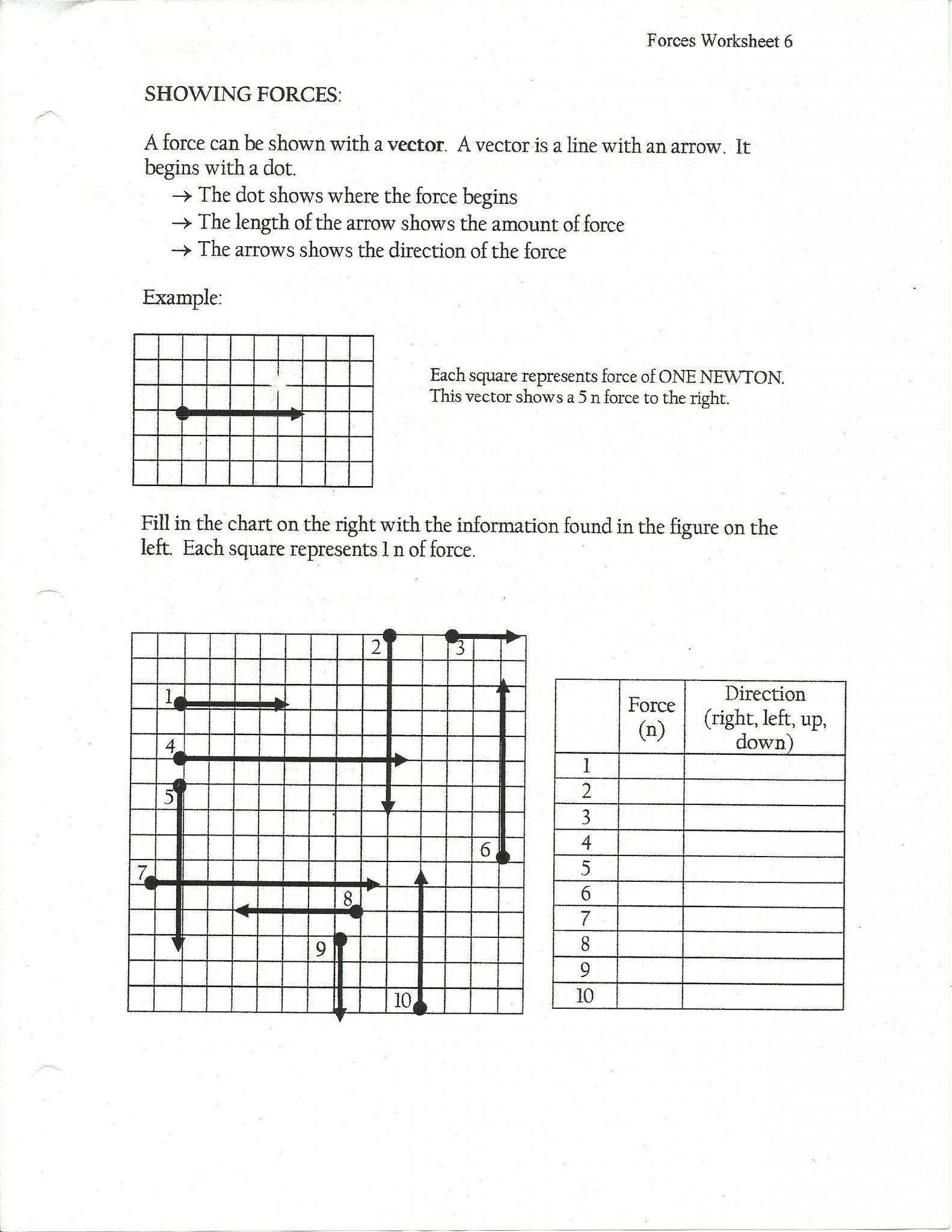 Curve Of Best Fit Worksheet  Briefencounters For Curve Of Best Fit Worksheet