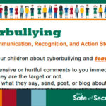 Cyberbullying Communication Recognition And Action Steps In Cyber Bullying Worksheets Activities