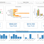 Dashboard Examples   Gallery | Download Dashboard Visualization Software As Well As Free Excel Hr Dashboard Templates