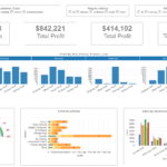 Dashboard Examples   Gallery | Download Dashboard Visualization Software For Free Kpi Dashboard Software