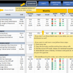 Dashboard Excel Für Hr Kpi Dashboard Template – Pronostic.pro Along With Free Excel Hr Dashboard Templates